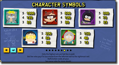 South Park Reel Chaos wilds and scatter symbols