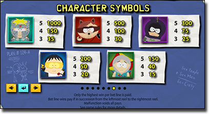 South Park Reel Chaos wilds and scatter symbols South Park Reel Chaos wilds and scatter symbols