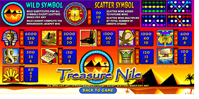 Treasure Nile real money progressive jackpot slots Microgaming