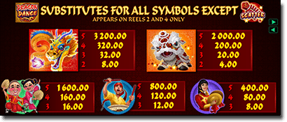 Dragon Dance video pokies symbols Dragon Dance video pokies symbols
