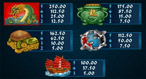 Emperor of the Sea symbols and payouts