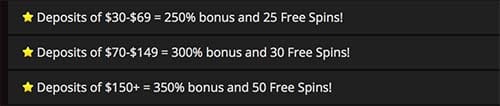 Claim Raging Bull offer Bonus breakdown